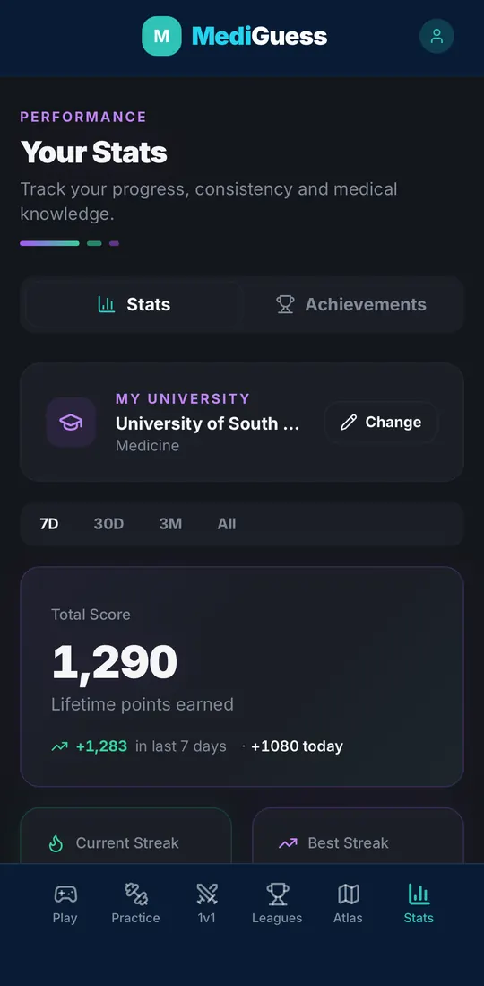 Your Stats screen with total score, university and streaks